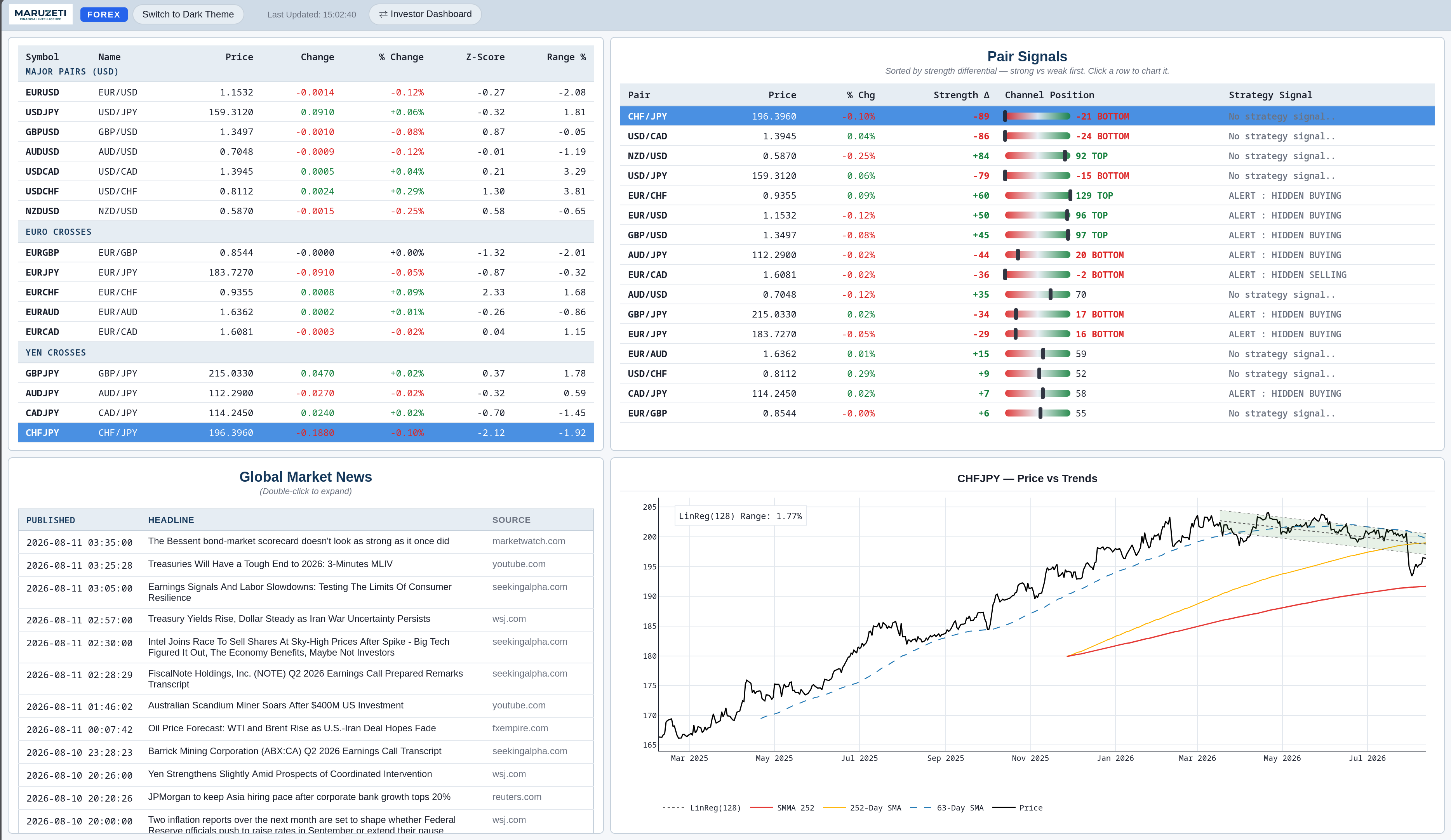 Forex Dashboard preview